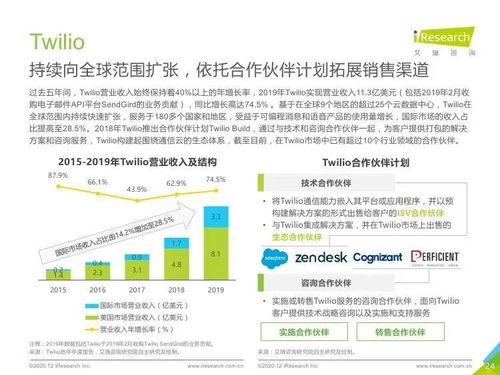 連接安全雙驅(qū) 艾瑞咨詢《2020年全球互聯(lián)網(wǎng)通信云行業(yè)研究報(bào)告》中的網(wǎng)絡(luò)安全開(kāi)發(fā)新趨勢(shì)