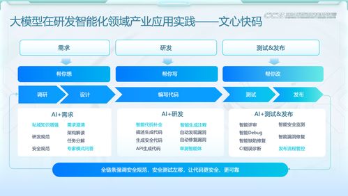 大模型驅(qū)使軟件開(kāi)發(fā)提質(zhì)增速 副總裁陳洋談安全與高效的精確協(xié)同